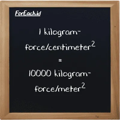 1 kilogram-force/centimeter<sup>2</sup> is equivalent to 10000 kilogram-force/meter<sup>2</sup> (1 kgf/cm<sup>2</sup> is equivalent to 10000 kgf/m<sup>2</sup>)